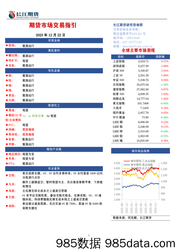 期货市场交易指引-20231222-长江期货