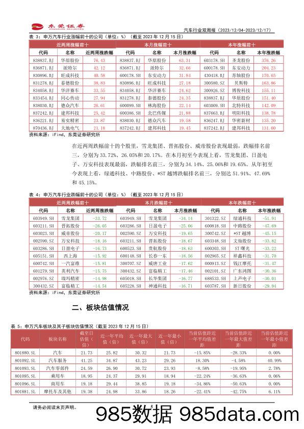 汽车行业双周报：车市景气延续，11月产销超预期增长-20231217-东莞证券插图4