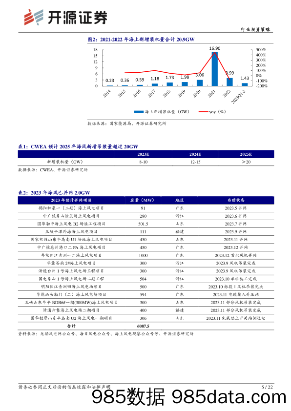 电力设备行业投资策略：千帆竞发，行业信心与业绩共振-20231221-开源证券插图4