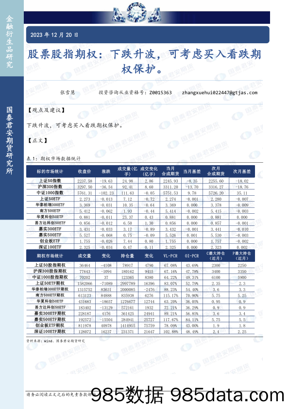 股票股指期权：下跌升波，可考虑买入看跌期权保护。-20231220-国泰期货