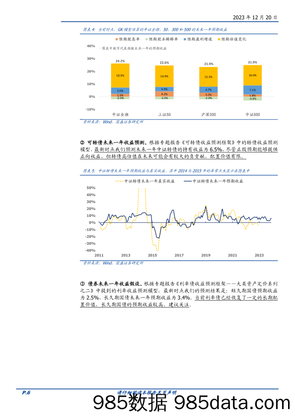 量化专题报告：2024年度金融工程策略展望-20231220-国盛证券插图5