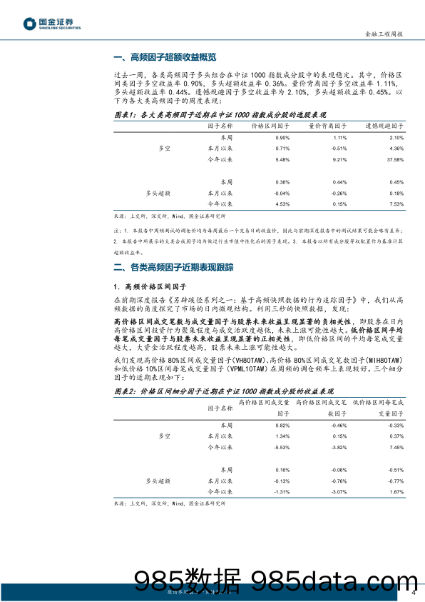 高频因子跟踪：本周遗憾规避因子多空收益2.10%-20231219-国金证券插图3