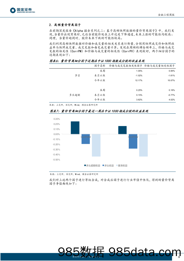 高频因子跟踪：本周遗憾规避因子多空收益2.10%-20231219-国金证券插图5