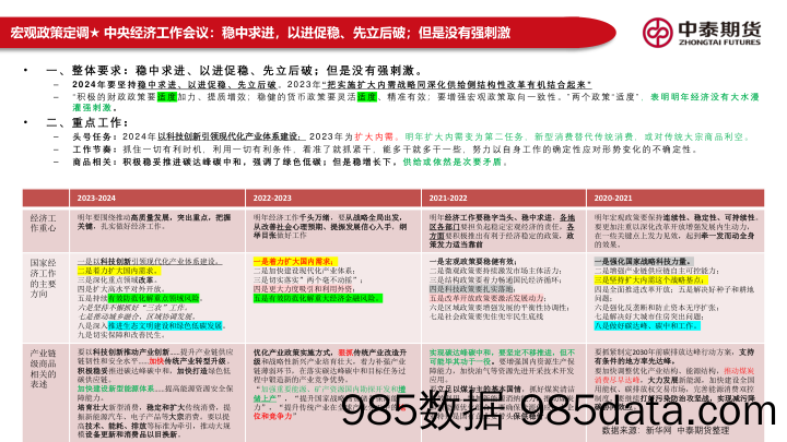 黑色产业链报告：会议精神谨慎市场情绪降温，严寒天气加剧现货矛盾累积-20231218-中泰期货插图2