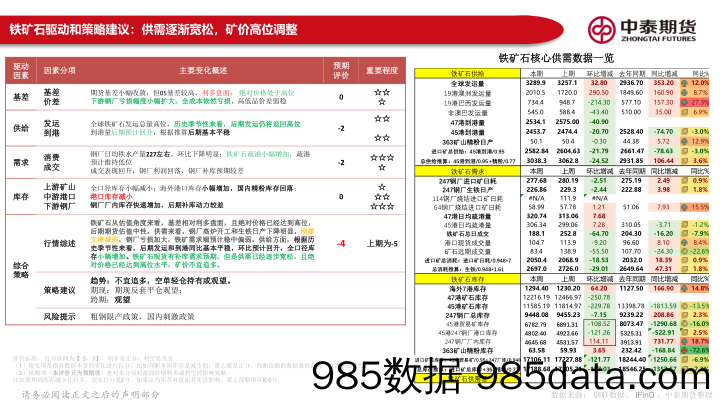 黑色产业链报告：会议精神谨慎市场情绪降温，严寒天气加剧现货矛盾累积-20231218-中泰期货插图5