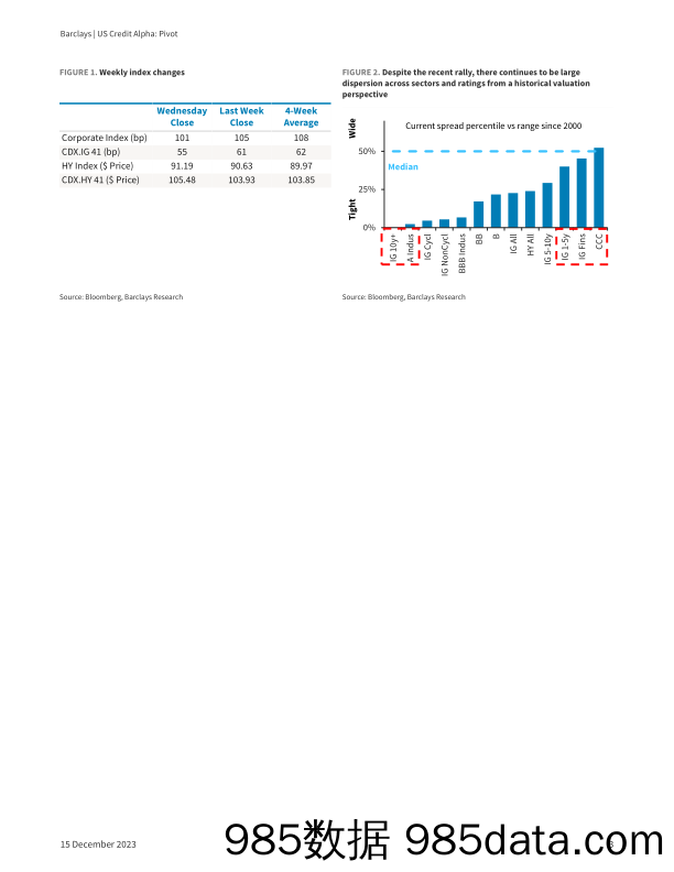 Barclays_US_Credit_Alpha_Pivot插图2