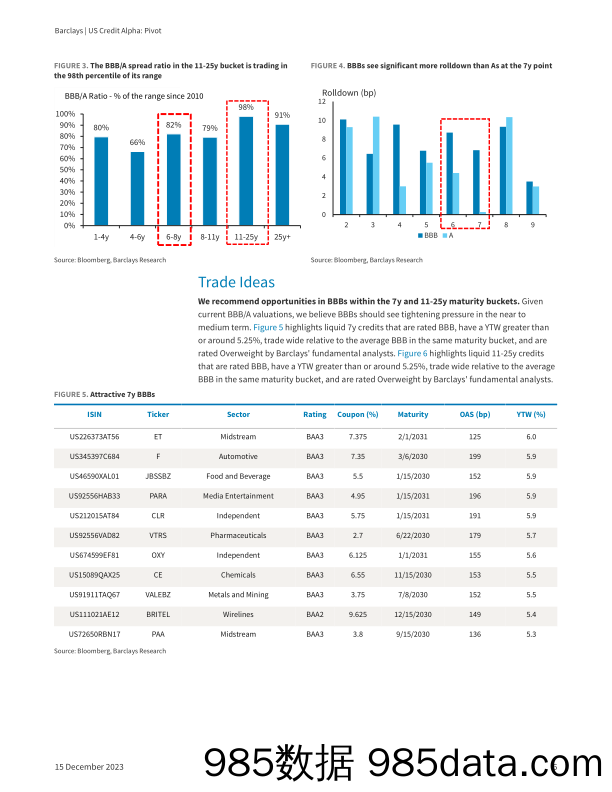 Barclays_US_Credit_Alpha_Pivot插图5