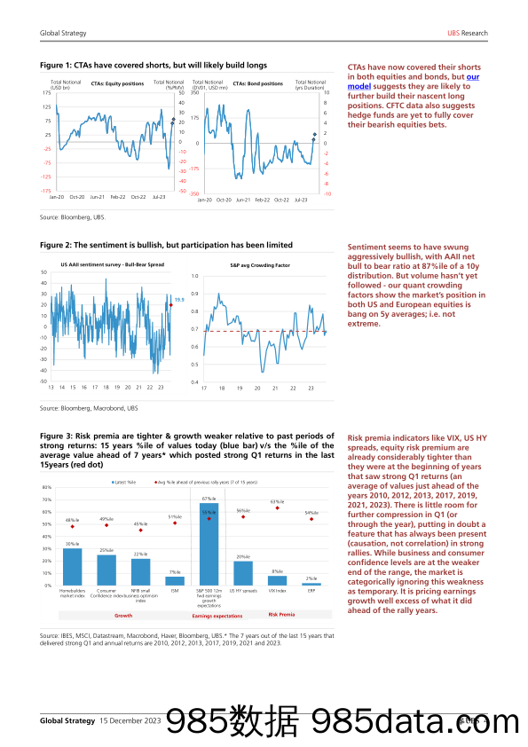 UBS Equities-Global Strategy _15 Essential Charts Clear for Take-off or …-105456048插图3