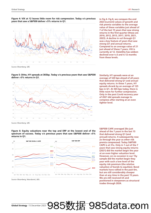 UBS Equities-Global Strategy _15 Essential Charts Clear for Take-off or …-105456048插图4