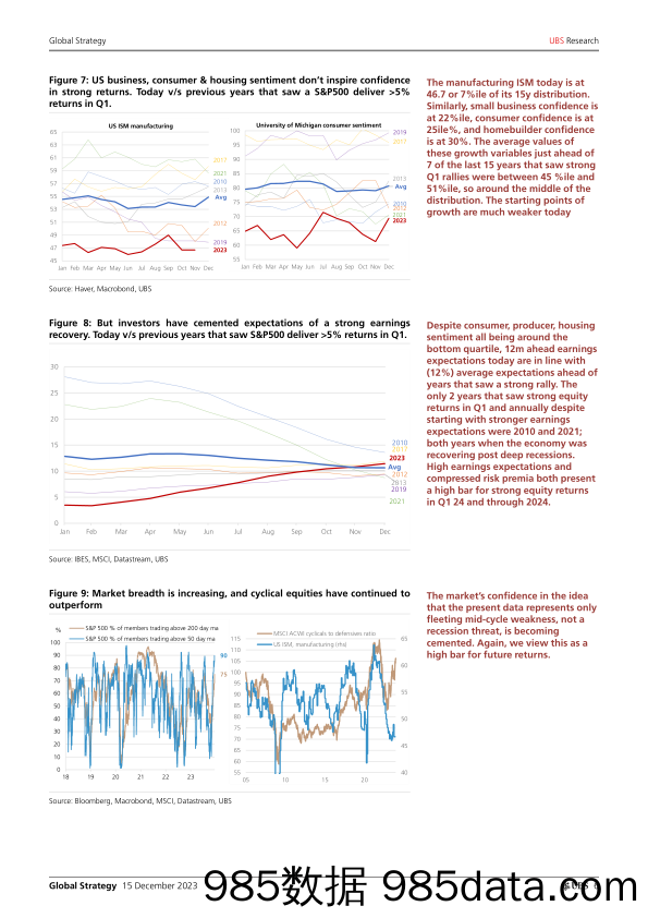 UBS Equities-Global Strategy _15 Essential Charts Clear for Take-off or …-105456048插图5