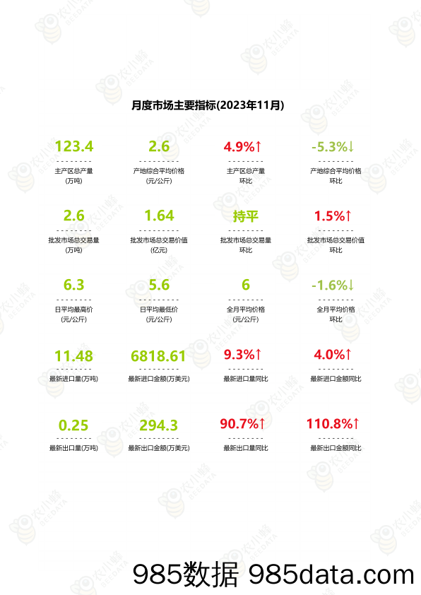 云果-中国香蕉市场动态监测（2023年11月）插图2