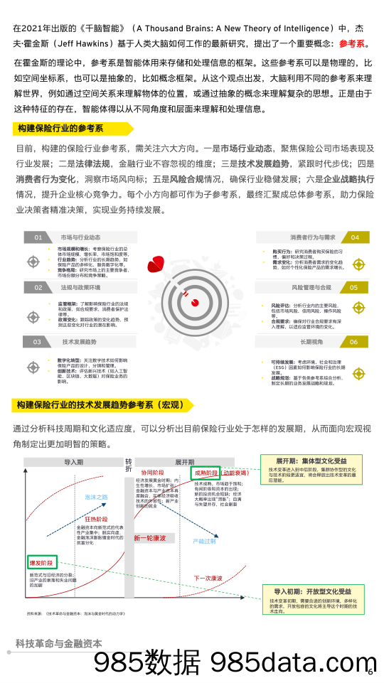 期待保险行业：数据+AI开启经验规模化复制时代-安永-2023.12.19插图4