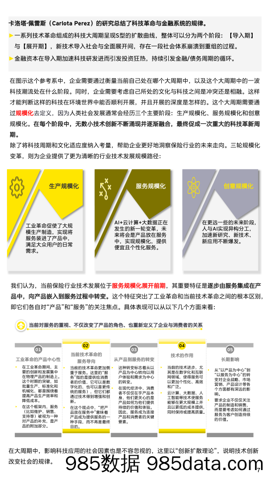 期待保险行业：数据+AI开启经验规模化复制时代-安永-2023.12.19插图5