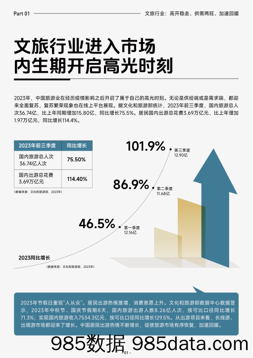 2023抖音生活服务酒旅行业报告插图4