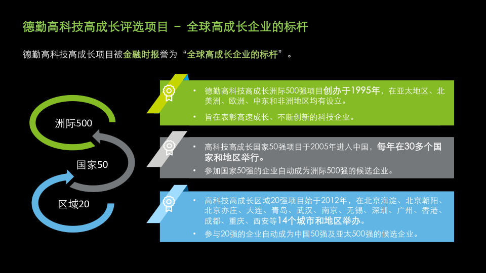 《2023德勤海淀明日之星项目报告》-德勤插图3