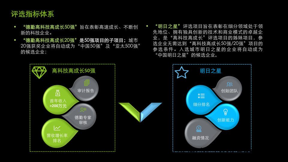 《2023德勤海淀明日之星项目报告》-德勤插图4