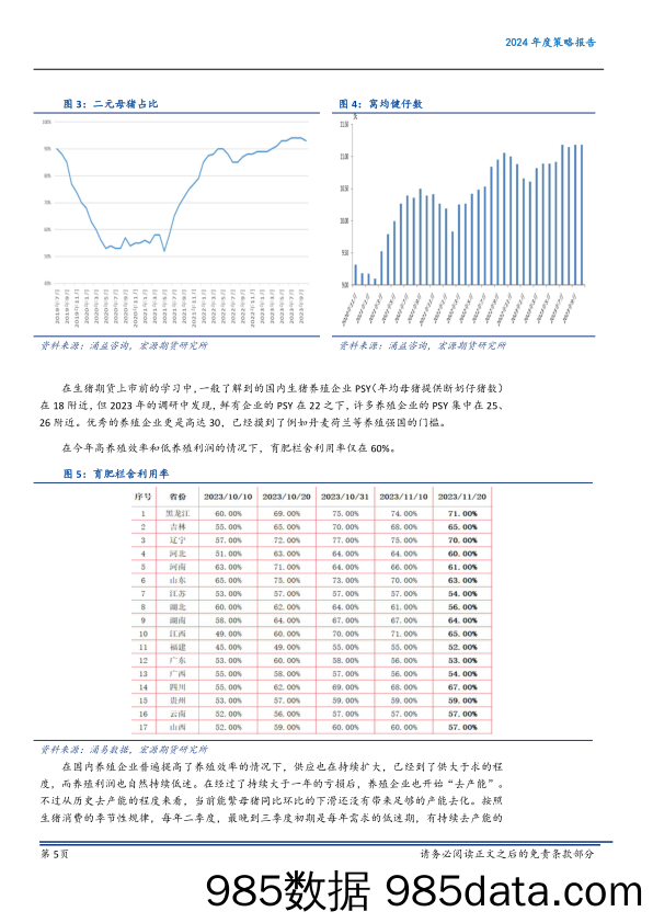 2024年度策略报告：生猪底部 油脂面临大减产-20231225-宏源期货插图4