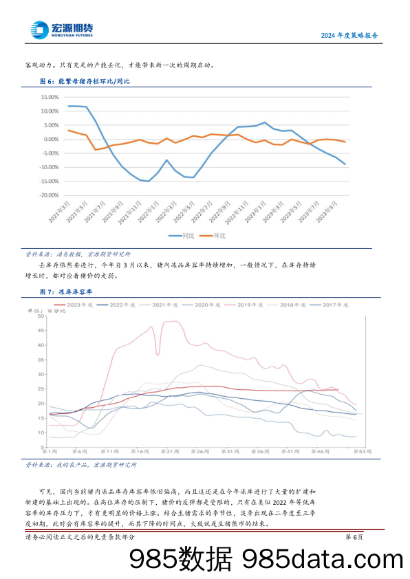 2024年度策略报告：生猪底部 油脂面临大减产-20231225-宏源期货插图5