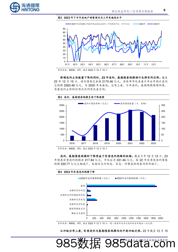 信用债专题报告：多视角看信用风险变化-20231227-海通国际插图5