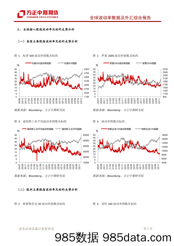 全球波动率数据及外汇综合报告：美元美债延续偏弱行情 2024年将会进一步走弱-20231228-方正中期期货插图3