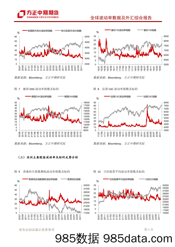 全球波动率数据及外汇综合报告：美元美债延续偏弱行情 2024年将会进一步走弱-20231228-方正中期期货插图4