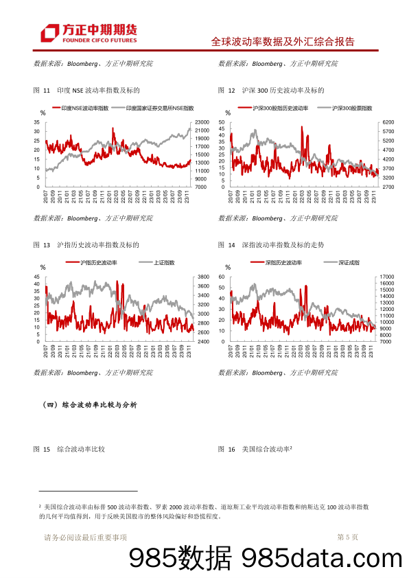 全球波动率数据及外汇综合报告：美元美债延续偏弱行情 2024年将会进一步走弱-20231228-方正中期期货插图5