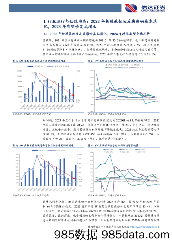 医药生物行业2024年年度策略报告：积极拥抱创新和出海，关注老龄化带来需求景气的资产-20231228-信达证券插图5