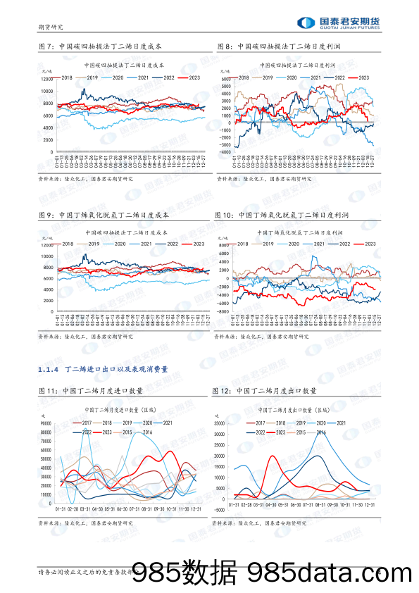 合成橡胶：供应端扰动，偏强运行-20231224-国泰期货插图3