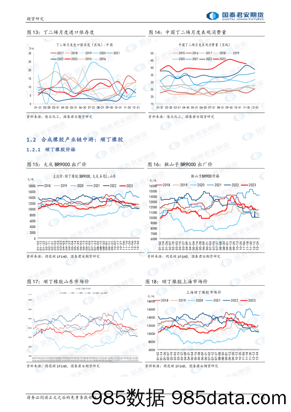 合成橡胶：供应端扰动，偏强运行-20231224-国泰期货插图4