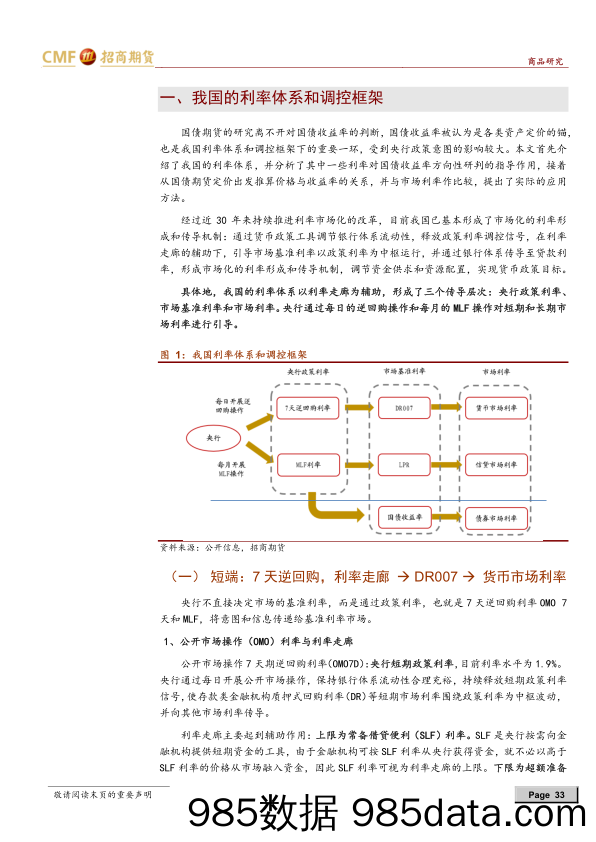 国债期货2024年度投资策略：国债期货隐含收益率在我国利率体系中的应用研究-20231218-招商期货插图1