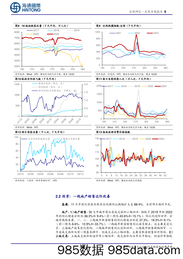 宏观专题报告：国内高频指标跟踪（2023年第47期）20231225-海通国际插图5