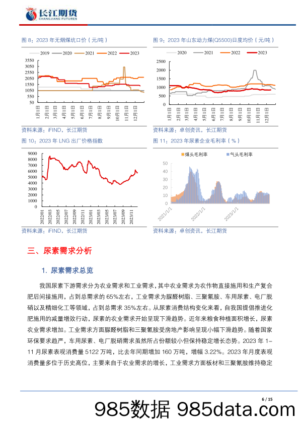 尿素2024年报：车辙往复 底部或有抬升-20231225-长江期货插图5