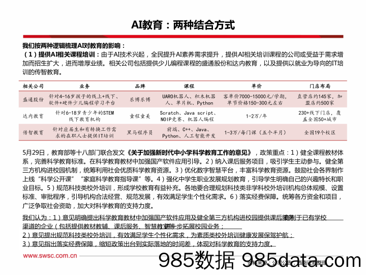 教育行业2024年投资策略：AI+教育正当时，职业培训需求旺-20231222-西南证券插图3