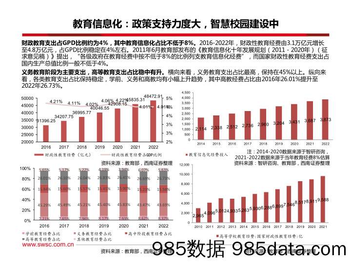 教育行业2024年投资策略：AI+教育正当时，职业培训需求旺-20231222-西南证券插图5