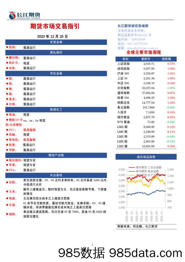 期货市场交易指引-20231225-长江期货