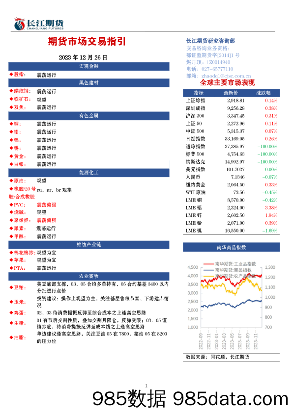 期货市场交易指引-20231226-长江期货