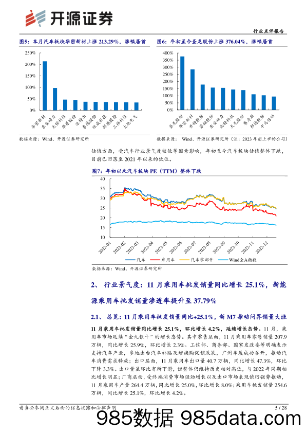 汽车行业点评报告：“金九银十”增长态势延续，L3级智驾试点政策出台-20231225-开源证券插图4