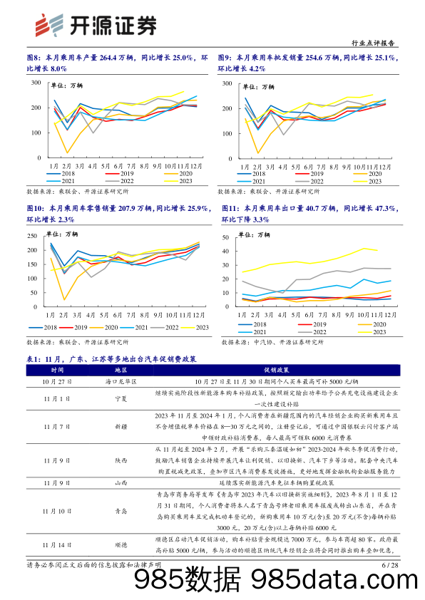 汽车行业点评报告：“金九银十”增长态势延续，L3级智驾试点政策出台-20231225-开源证券插图5