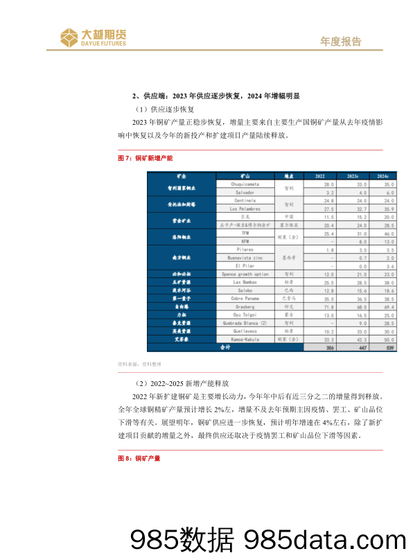 沪铜期货2024年报：震荡仍是主旋律-20231228-大越期货插图5