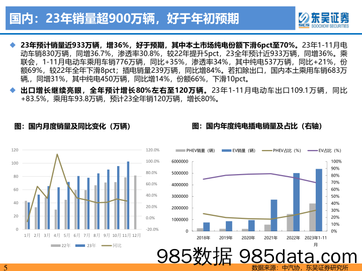 电动车2024年策略：青山缭绕疑无路，忽见千帆隐映来-20231227-东吴证券插图4