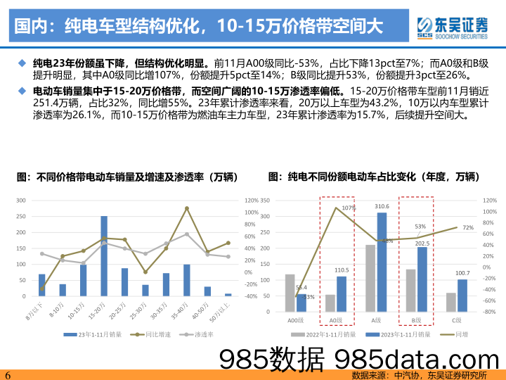 电动车2024年策略：青山缭绕疑无路，忽见千帆隐映来-20231227-东吴证券插图5