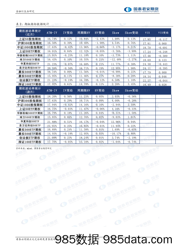 股票股指期权：市场低位震荡，可考虑卖出宽跨式策略。-20231227-国泰期货插图1