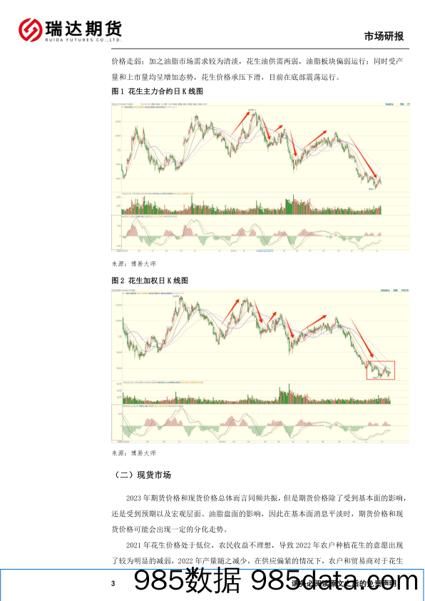 花生年报：花生需求或将改善，价格重心预计上移-20231220-瑞达期货插图3