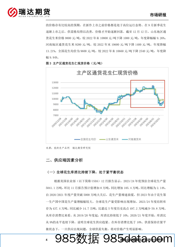 花生年报：花生需求或将改善，价格重心预计上移-20231220-瑞达期货插图4