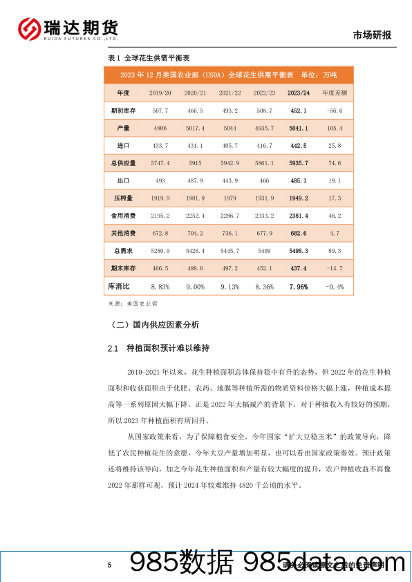 花生年报：花生需求或将改善，价格重心预计上移-20231220-瑞达期货插图5