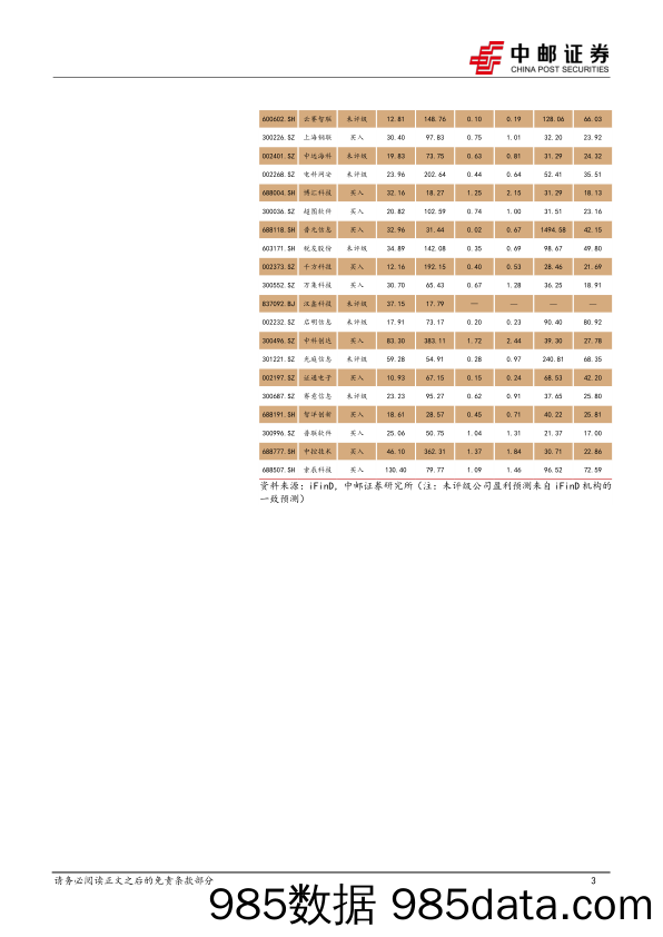 计算机深度报告：春之伊始，万物焕新-20231222-中邮证券插图2