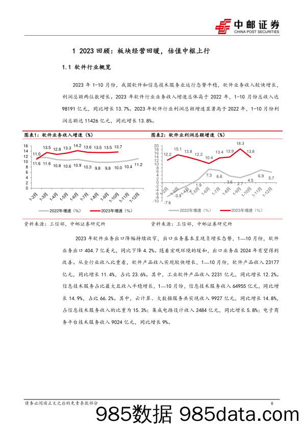 计算机深度报告：春之伊始，万物焕新-20231222-中邮证券插图5