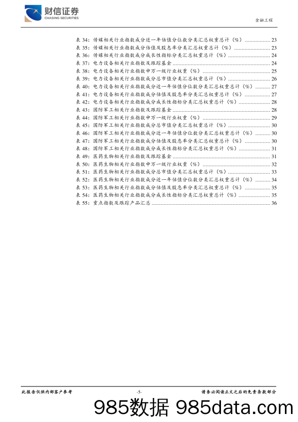 金融工程2024年度策略（二）：行业主题指数成分分析手册-20231222-财信证券插图4