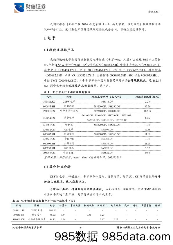 金融工程2024年度策略（二）：行业主题指数成分分析手册-20231222-财信证券插图5