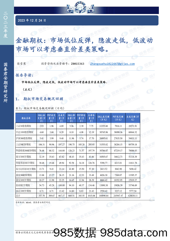 金融期权：市场低位反弹，隐波走低，低波动市场可以考虑垂直价差类策略。-20231224-国泰期货